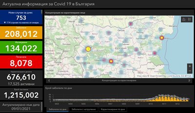 PHOTOS: Coronavirus.bg