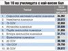 Софийската математическа гимназия №1 и тази година