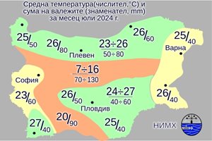 Вижте какво време ни очаква през юли