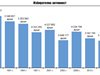 Каква беше активността на изборите след 1989 г. (графика)