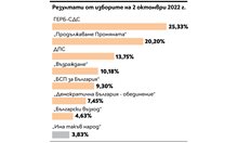 Коментар на седмицата №3: Величествен рев днес, пълно мълчание преди 2 години