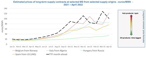 Два мита за руския газ