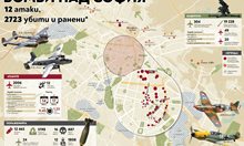 Бомби над София - 12 атаки, 2723 убити и ранени. Пълна карта на пораженията