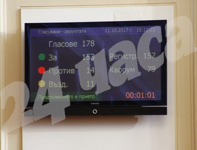 Със 153 гласа "за", 14 "против" и 11 "въздържал се" Народното събрание прекрати правомощията на Антон Тодоров. Снимка: Десислава Кулелиева