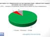 "Галъп": 68% против турски граждани да влизат в България без визи