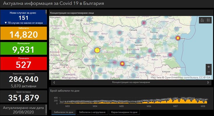 СНИМКИ: Coronavirus.bg