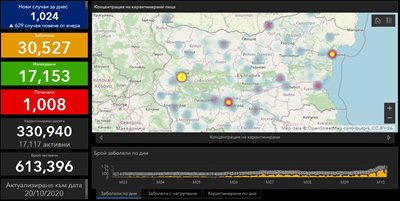 PHOTOS: Coronavirus.bg