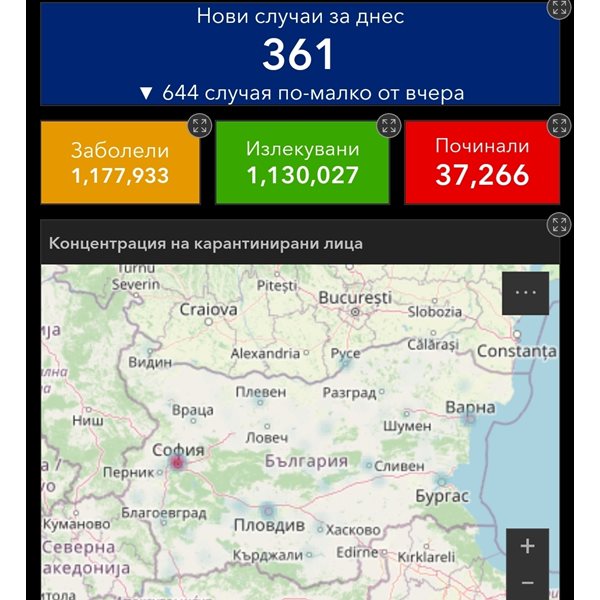 361 are the new cases of COVID-19, 21.39% of those tested