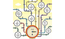 Вижте схемата с пълната диверсификация на газовите доставки у нас