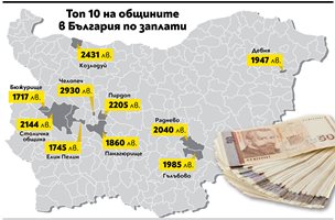 Челопеч пак №1 по заплати - скоро ще стигнат 3 хил. лв.