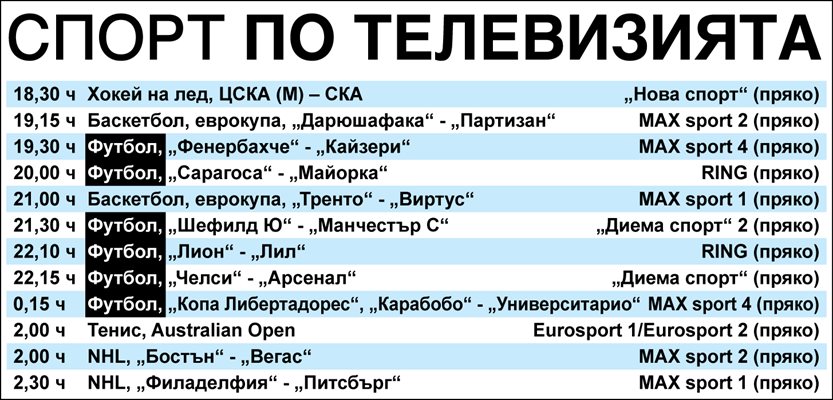 Спорт по тв днес: тенис от Australian Open, футбол от Англия, Испания, Турция, Франция и Южна Америка, баскетбол, NHL, NBA