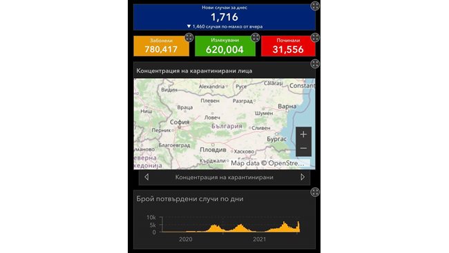 Another 1,716 infected with covid – 12.64% of those tested, 40 died