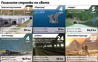 За 50 г. едва 196 км от “Хемус” са готови, остават още 222 (Графика)