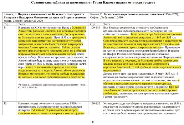 В над 20 страници са посочени преписани и преразказани пасажи от чужди трудове. 