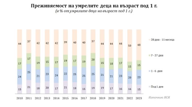 Графика: НСИ