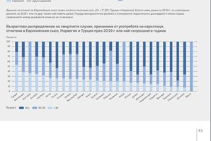 100 души умират от дрога у нас за година, близките им крият