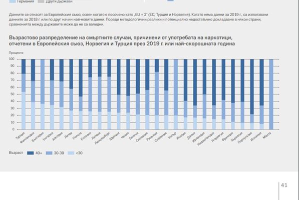 Данни от Европейския доклад за наркотиците за 2020г,