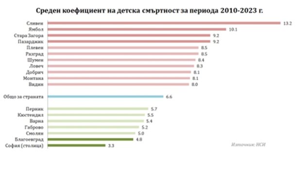 Графика: НСИ