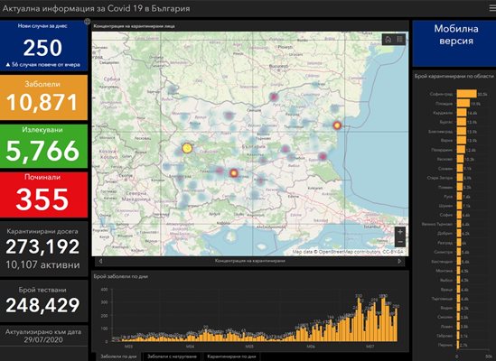 250 нови заразени с коронавирус в България, 8 са починали