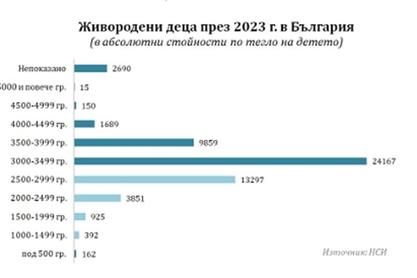 Графика: НСИ