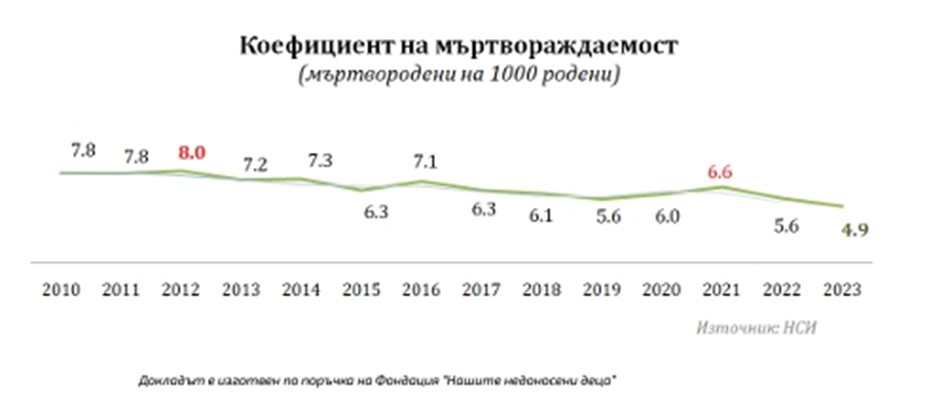 Графика: НСИ