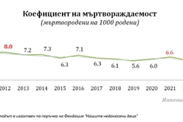 Графика: НСИ