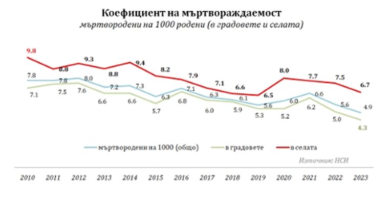 Графика: НСИ