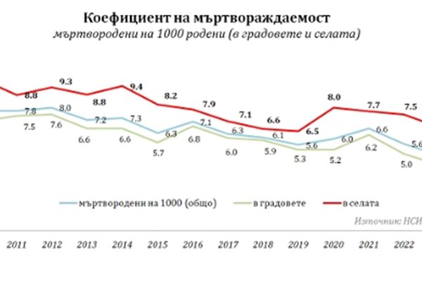 Графика: НСИ