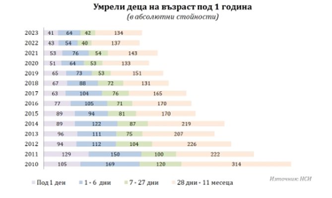 Графика: НСИ