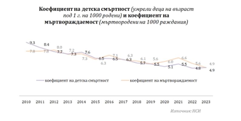 Графика: НСИ