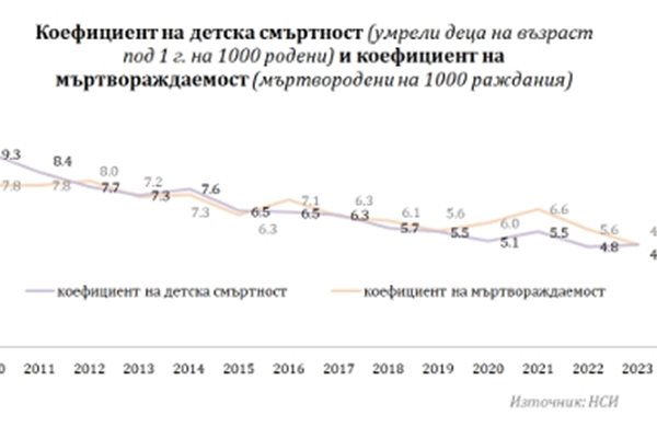 Графика: НСИ