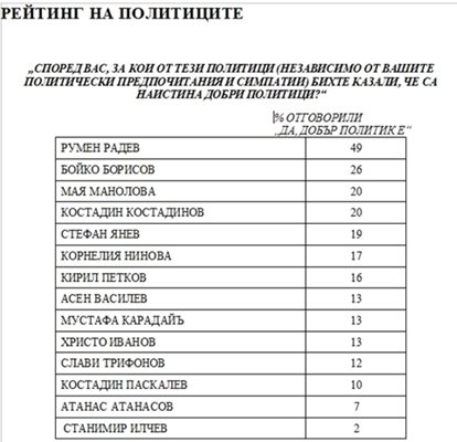 Agency research data 