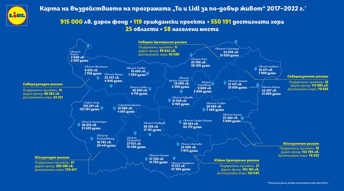 Над половин милион българи са достигнати през „Ти и Lidl за по-добър живот“