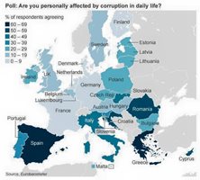 Колко точно корумпирана е България