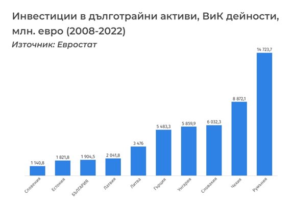 Снимка: Института за пазарна икономика (ИПИ)