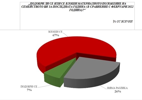 Agency research data 