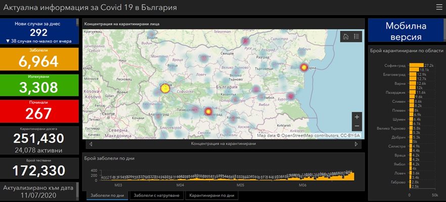 292 са новозаразените с коронавирус у нас