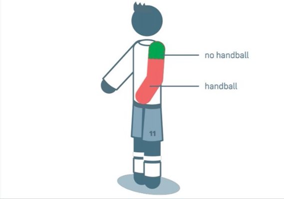 Това е новото определение за ръка от страна на борда за правилата във футбола.