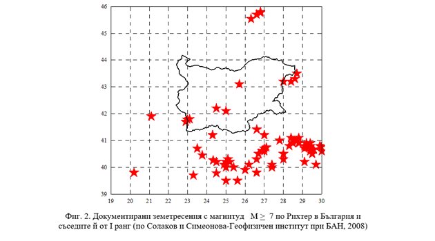 Фиг. 2. Документирани земетресения с магнитуд М &gt; 7 по Рихтер в България и съседите й по І ранг (по Солаков и Симеонова - Геофизичен институт при БАН, 2008).