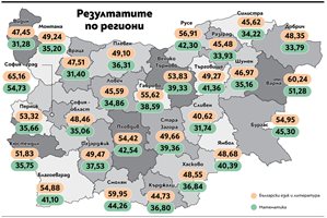 7-класниците все по-добри по математика – изкарали 7 точки повече, по български са както през 2023-а (Обзор, графики)