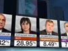 "Маркет линкс":  ГЕРБ - 31,82%, БСП - 28,95%