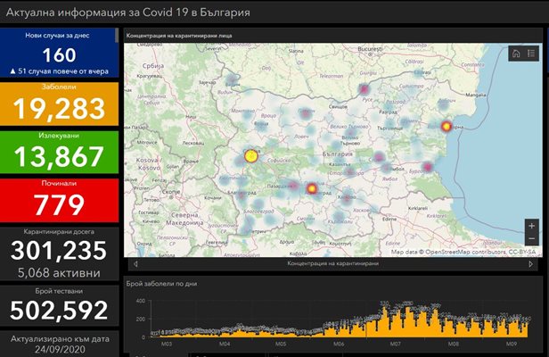 160 нови случая на COVID-19 в България, 12 са починалите