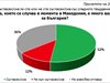 52% от българите: Ставащото в Македония е много важно за България