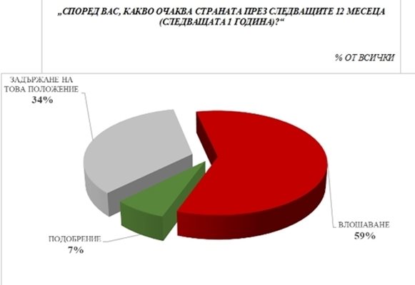 Agency research data 