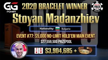 Българин спечели $ 3 904 685 за световен рекорд в онлайн покера (Видео)