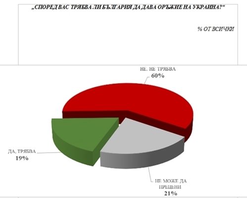 Agency research data 