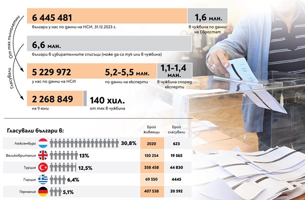 Ако не гласуваш - затвор, без заплата и идиоти в парламента