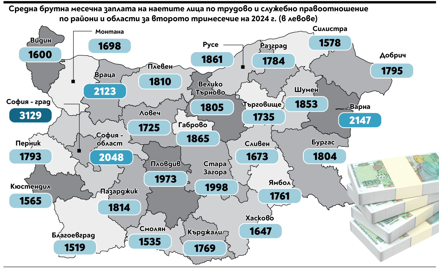 Стара Загора на пето място по заплати в страната, Пловдив е след нея с 1973 лева