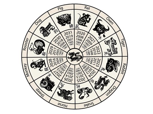 Китайската астрологична традиция е най-древната в света