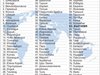 Швейцария е най-добрата страна, Шри Ланка преди нас (обзор)